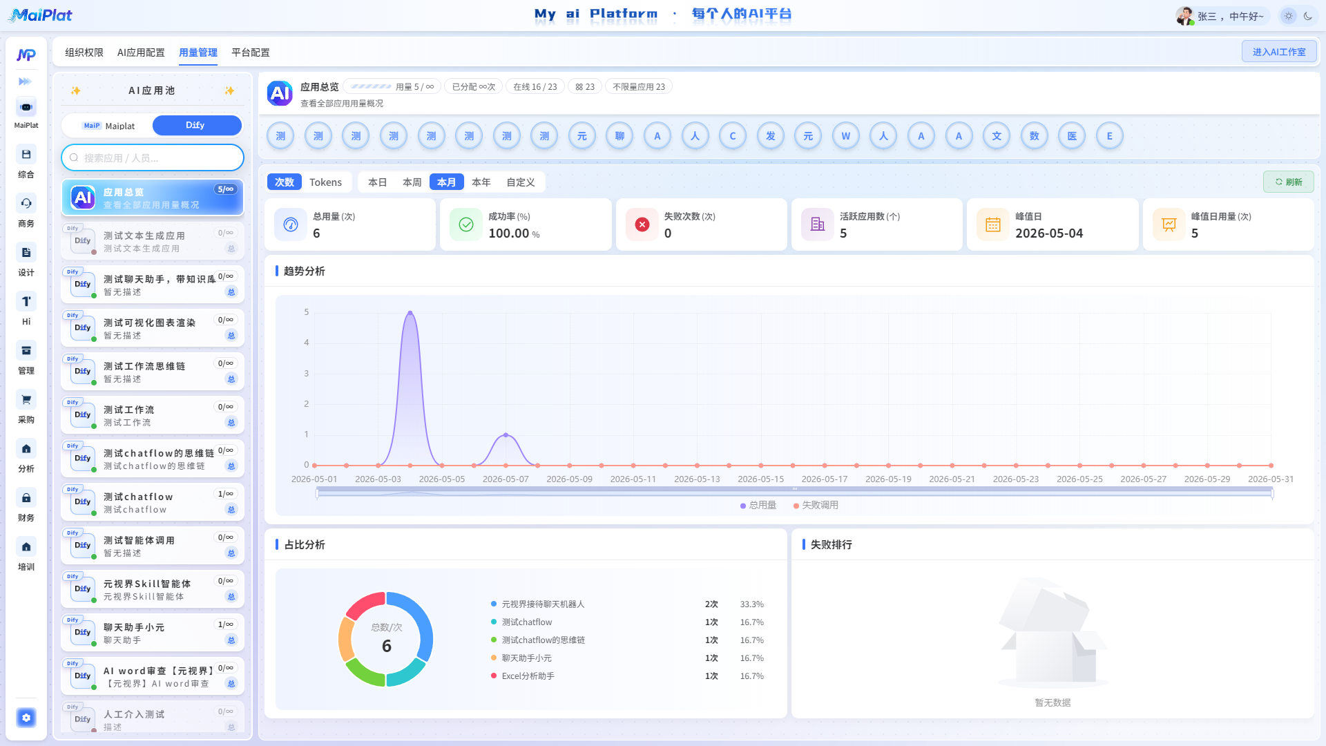 AI 用量看板：多应用聚合与可视化指标